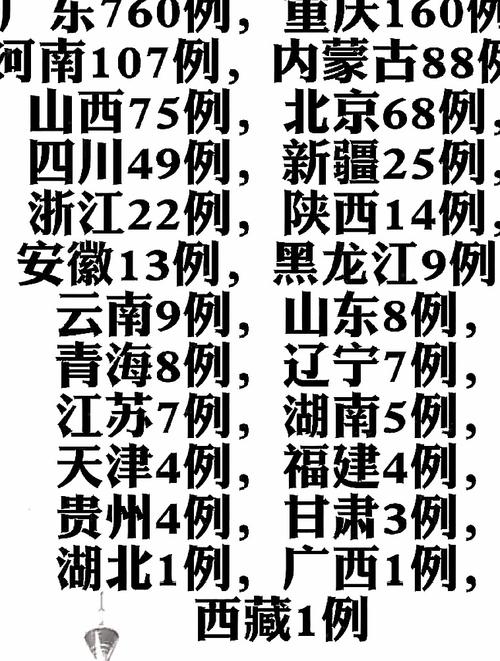 安徽疫情分布(安徽疫情最新数据消息中国各省)-第5张图片