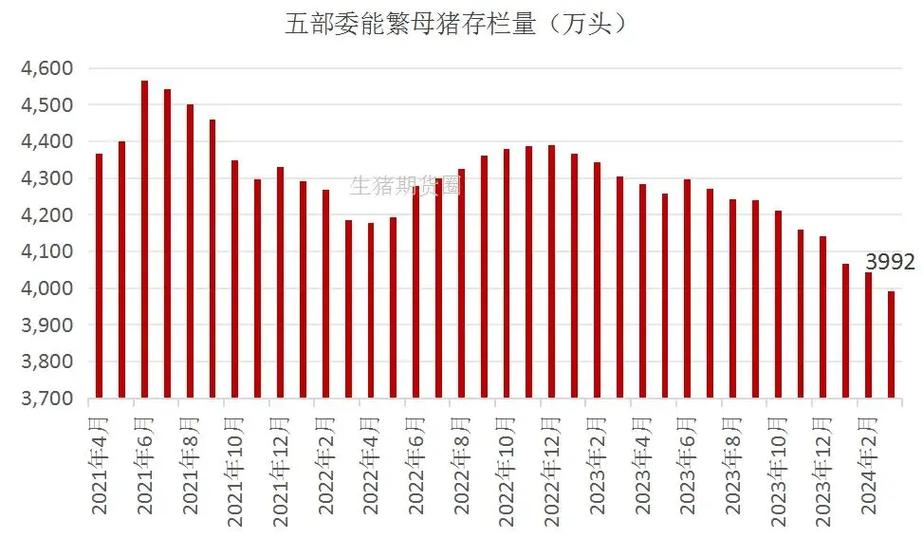 2017年生猪疫情(2017年全国生猪存栏)