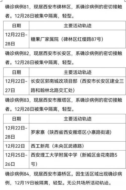 【西安疫情,西安疫情解封时间】-第7张图片