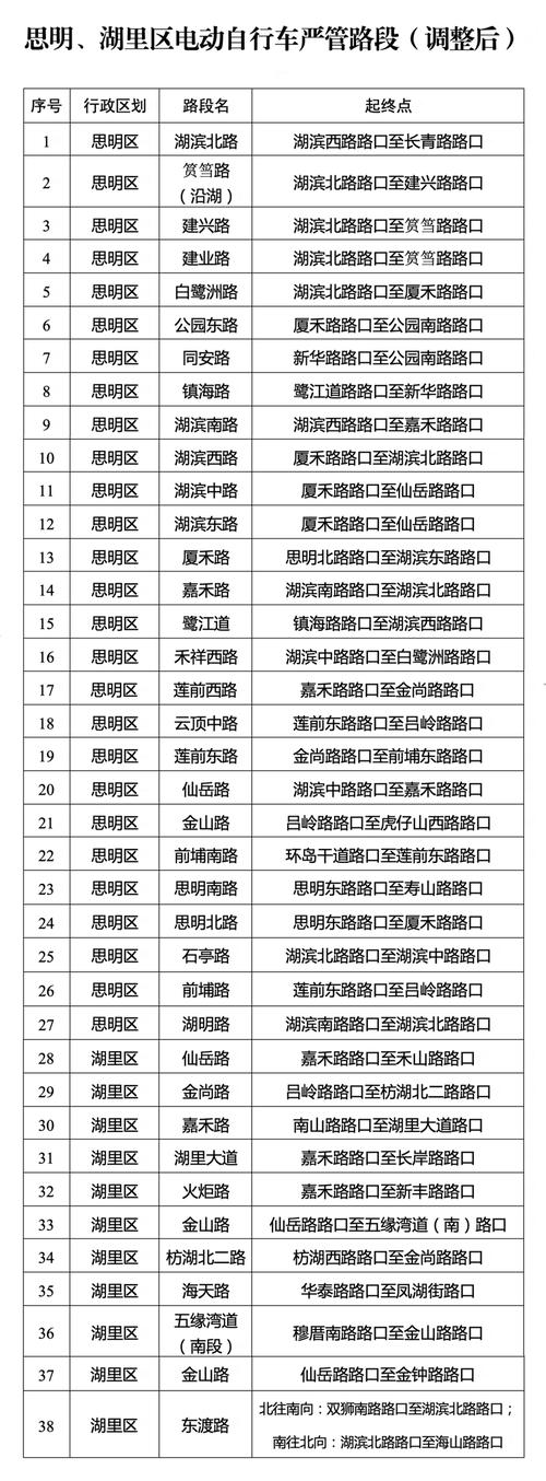 厦门高考限行，厦门高考限行通告-第1张图片