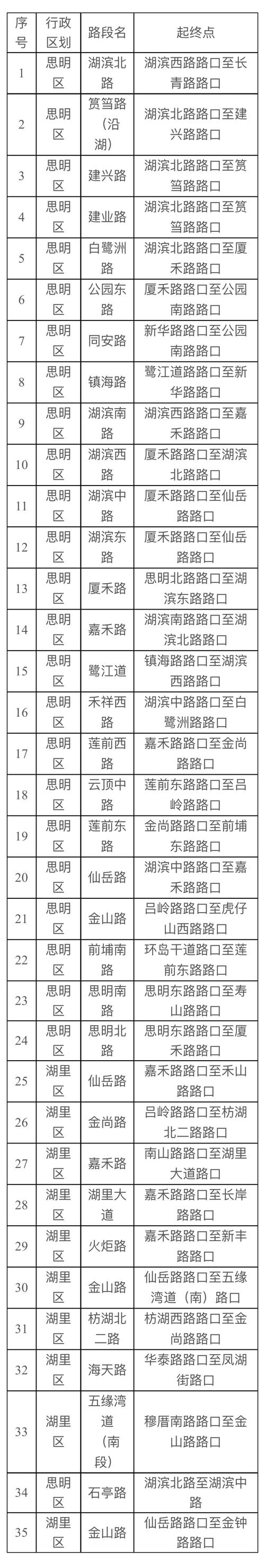 厦门高考限行，厦门高考限行通告-第2张图片