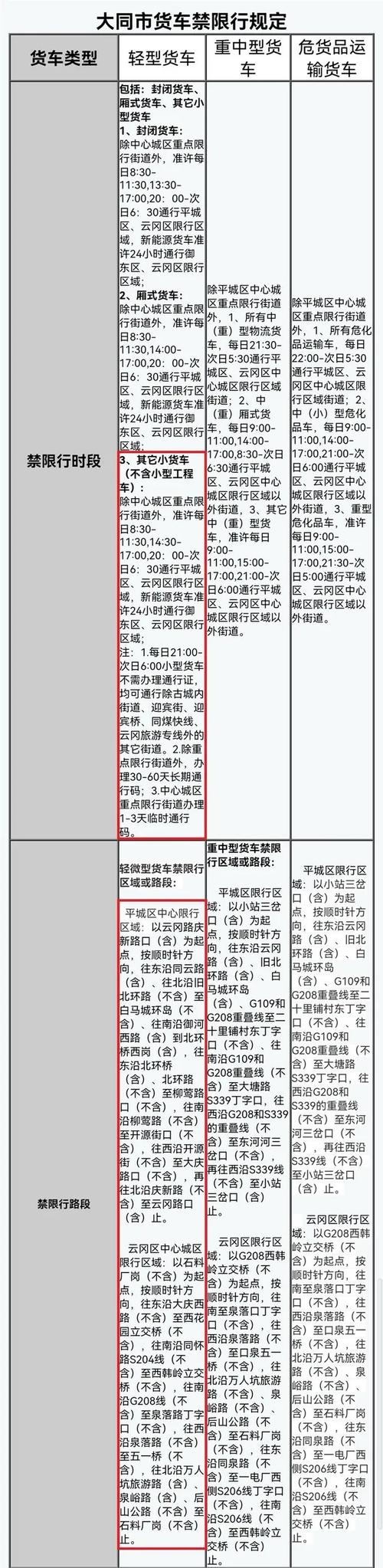 贵州限行(贵州限行最新通知)-第5张图片