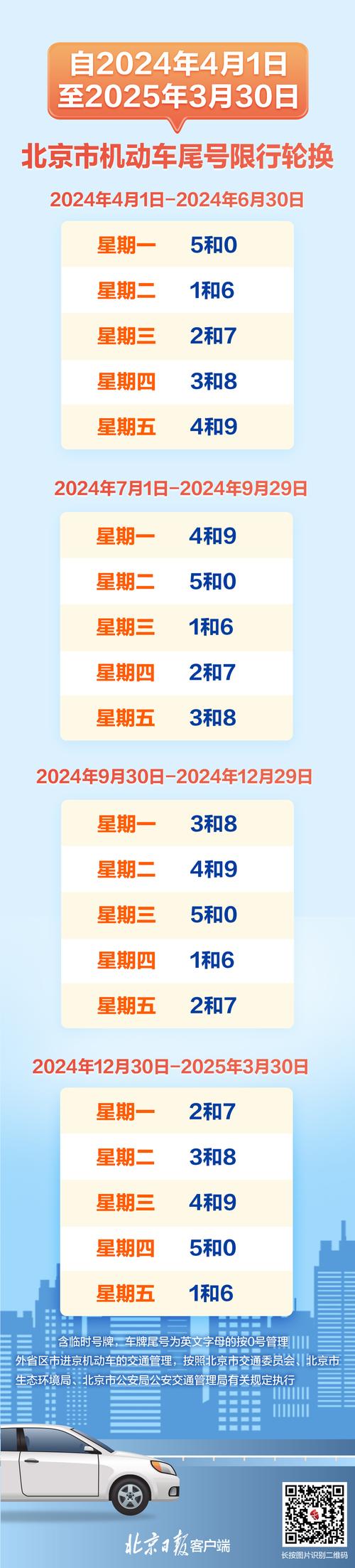 【北京市限行,北京市限行车尾号2024年规定】