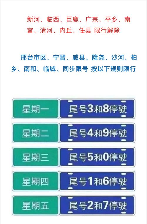 邢台最新限行通知(邢台最新限行通知2020年10月)-第2张图片