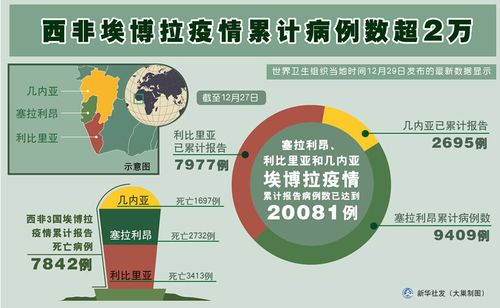 【2013非洲疫情,非洲疫情通报】-第2张图片