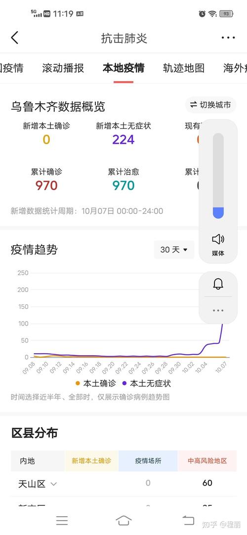 疫情最新数据消息乌鲁木齐/乌鲁木齐最新疫情通报