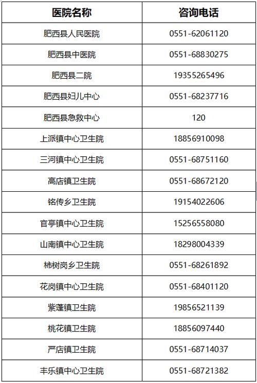 安徽疫情热线，安徽疫情热线询问电话-第7张图片