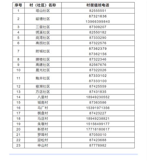 安徽疫情电话(安徽疫情问题询问电话)-第2张图片