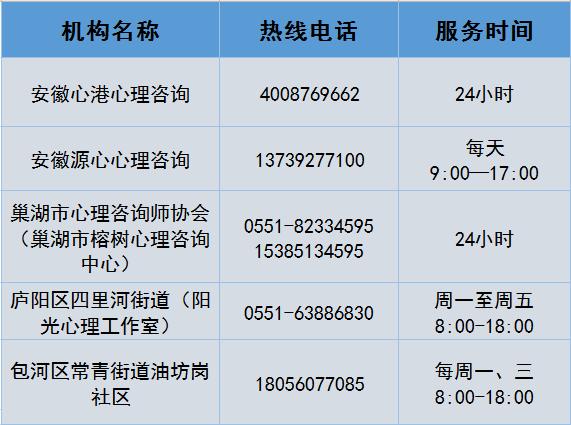 安徽疫情电话(安徽疫情问题询问电话)-第3张图片