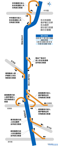 大连东北路限行(大连东北路限行吗)-第2张图片