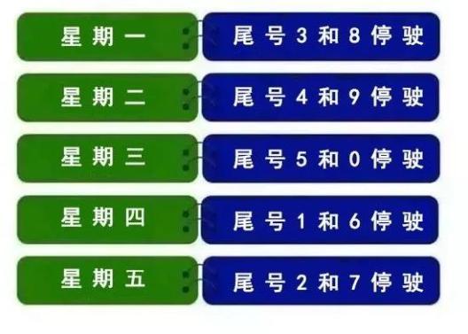 定州限号查询今天(定州限号查询今天限号多少)-第4张图片