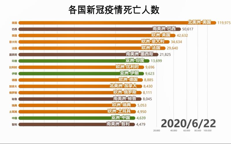 【疫情去世人数,疫情死亡总人数是多少?】-第3张图片