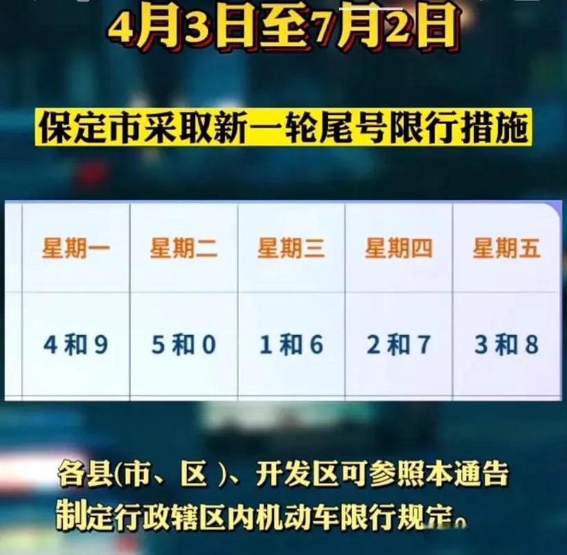 保定限号表，保定限号表格-第4张图片