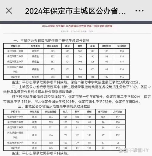 【保定单双号限行,保定单双号限行最新通知】-第4张图片