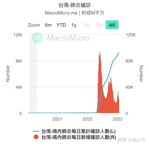 台湾疫情-台湾疫情最新-第2张图片