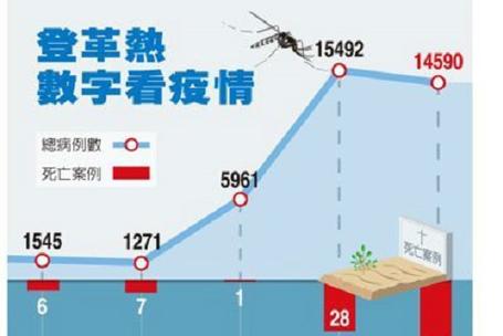 台湾疫情-台湾疫情最新-第5张图片