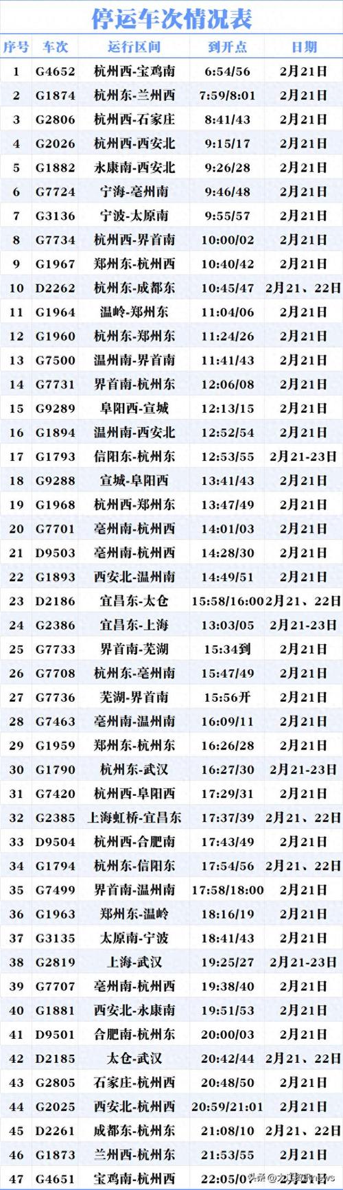 安徽疫情铁路(安徽省内高铁疫情停运)-第2张图片