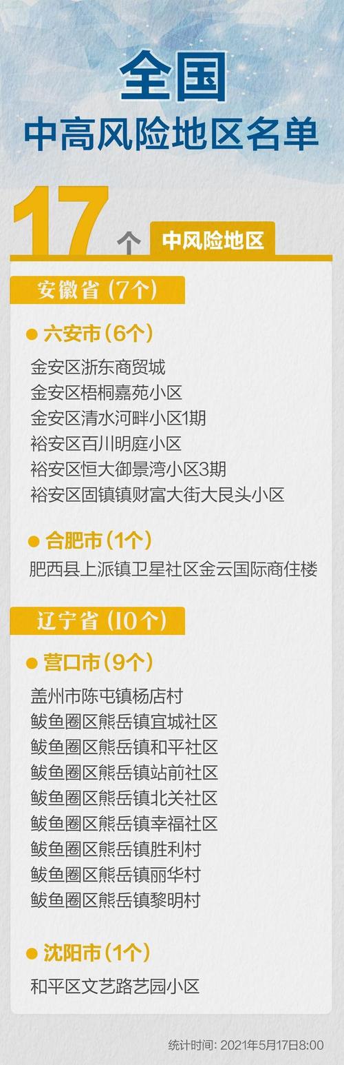 安徽疫情危险等级(安徽疫情等级区域划分)-第4张图片