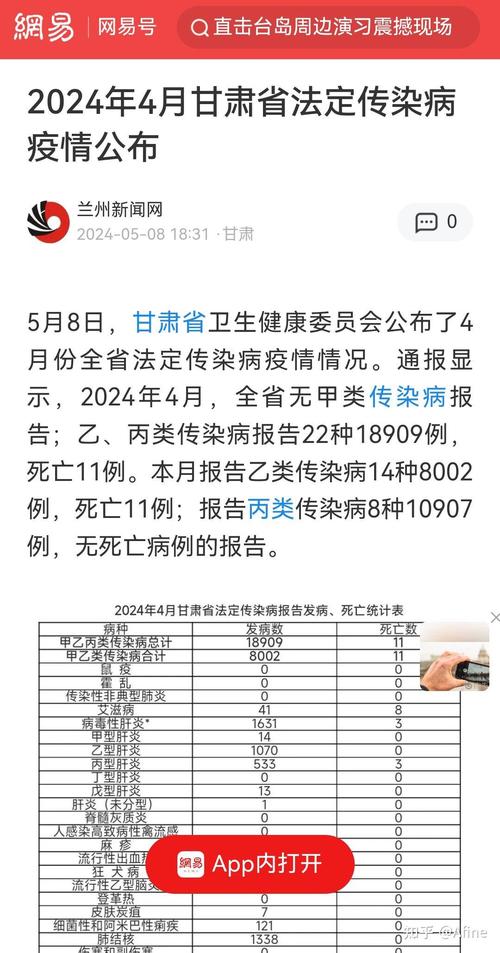 甘肃疫情-甘肃疫情最新消息今天新增