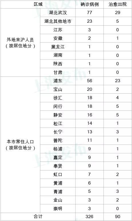 今天上海疫情/今天上海疫情最新数据-第2张图片