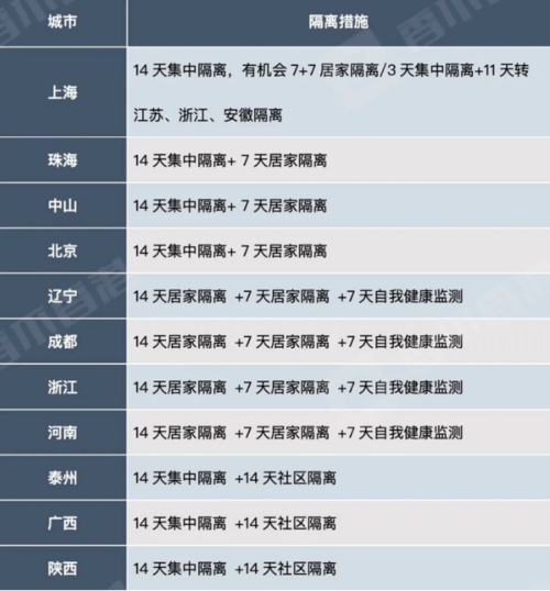 2021年疫情出省-疫情出省政策-第5张图片