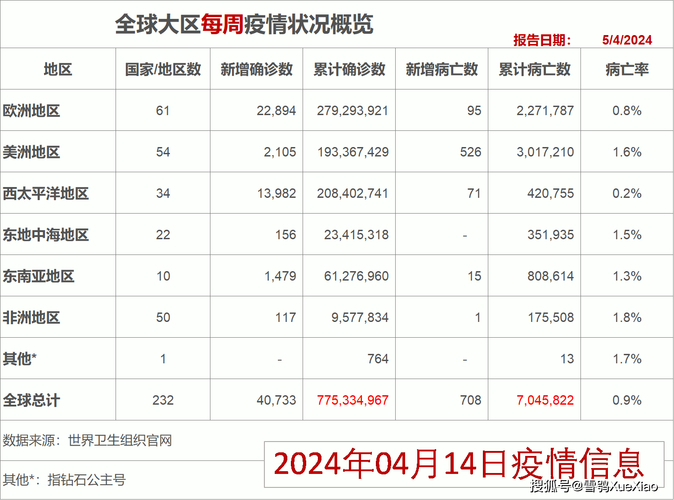 安徽疫情复发(专家安徽疫情规模扩散可能性排除)