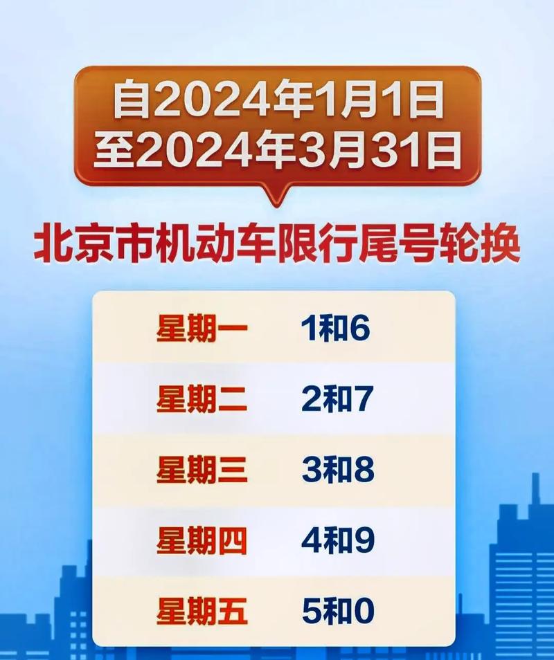 香河限行(香河限行尾号2024)-第4张图片