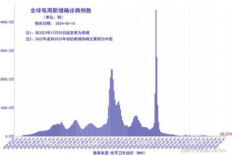 【中国疫情开始,中国疫情开始结束时间】-第4张图片