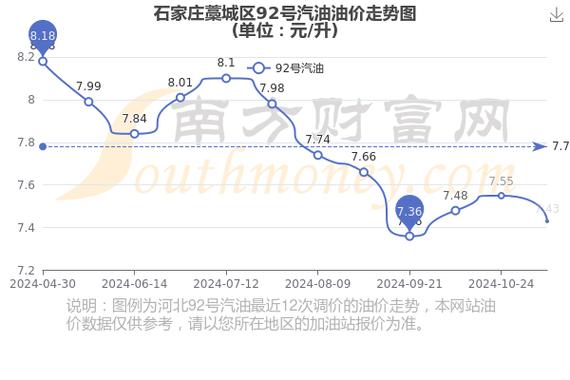 藁城限行/藁城限行最新通知2023-第2张图片