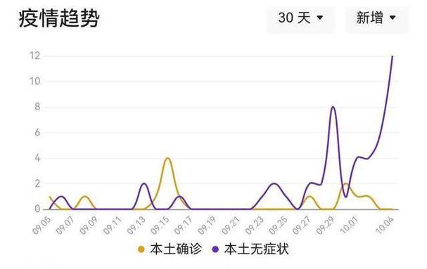 2018年肺炎疫情-1819年疫情-第3张图片