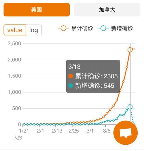 美国疫情新增/美国疫情新增最新数据-第7张图片