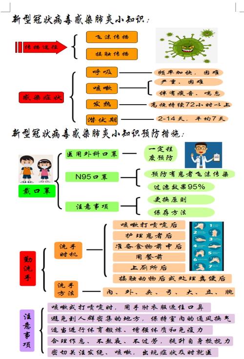 安保疫情培训-安保人员疫情防控知识培训-第4张图片