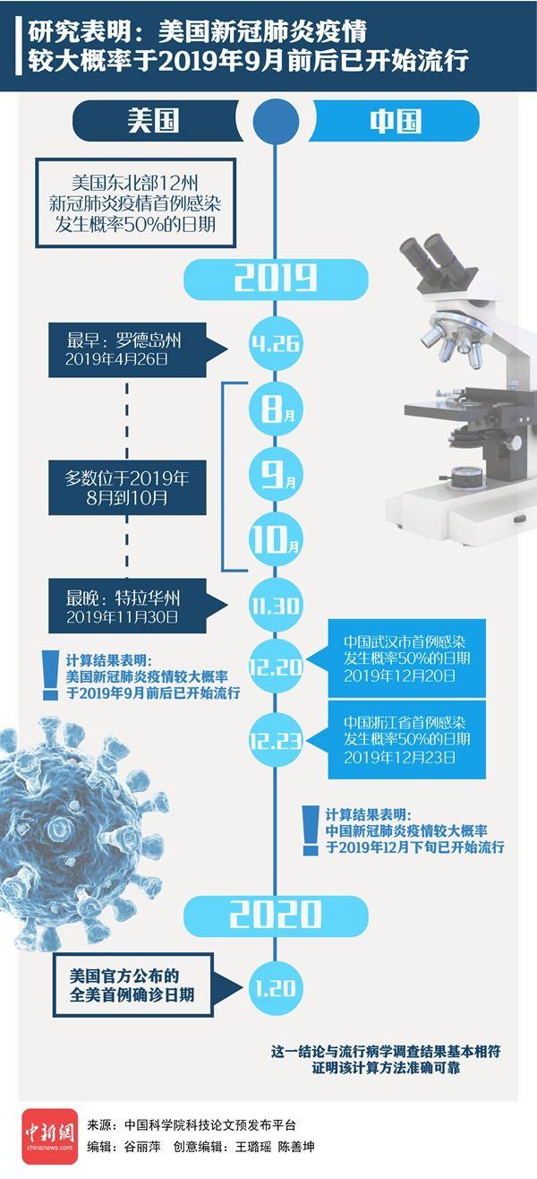 疫情初始时间-疫情的初始时间-第6张图片