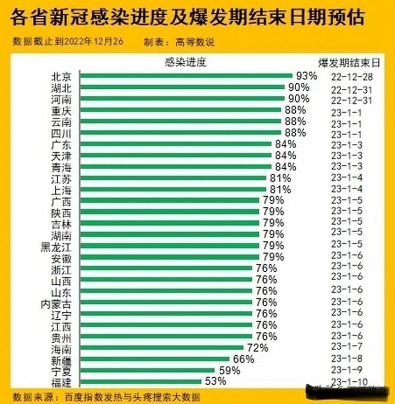 【2022年春节疫情会严重吗,2021春节疫情会重来吗】-第3张图片