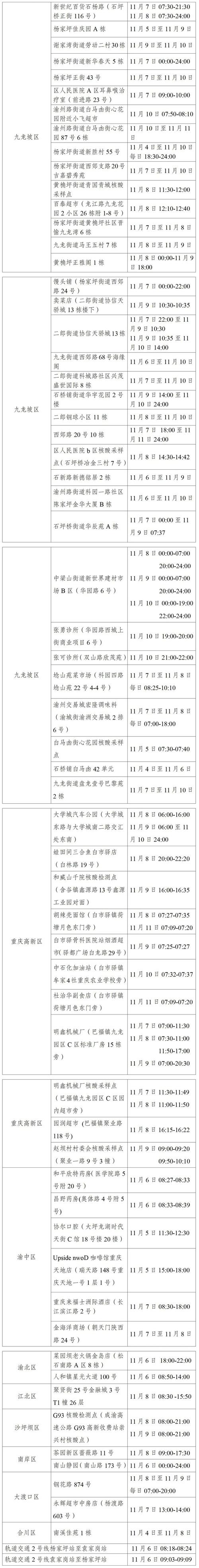 安康疫情状况-安康疫情情况-第3张图片