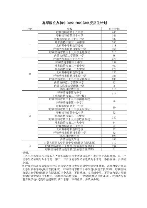 呼和浩特限行，呼和浩特限行政策最新规定-第3张图片