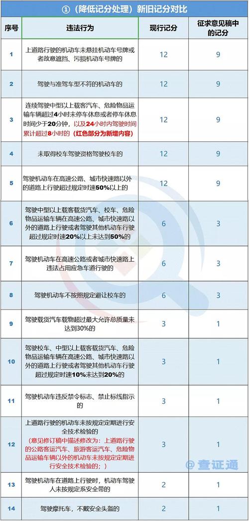 限号扣分吗/限号扣分吗重庆-第1张图片