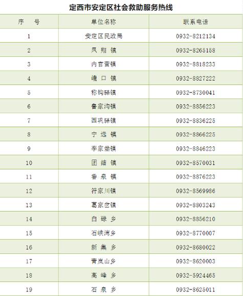 安定疫情情况，安定区防疫政策-第1张图片