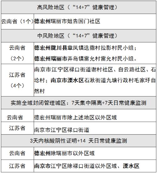 丽水市疫情(丽水市疫情过后)-第4张图片