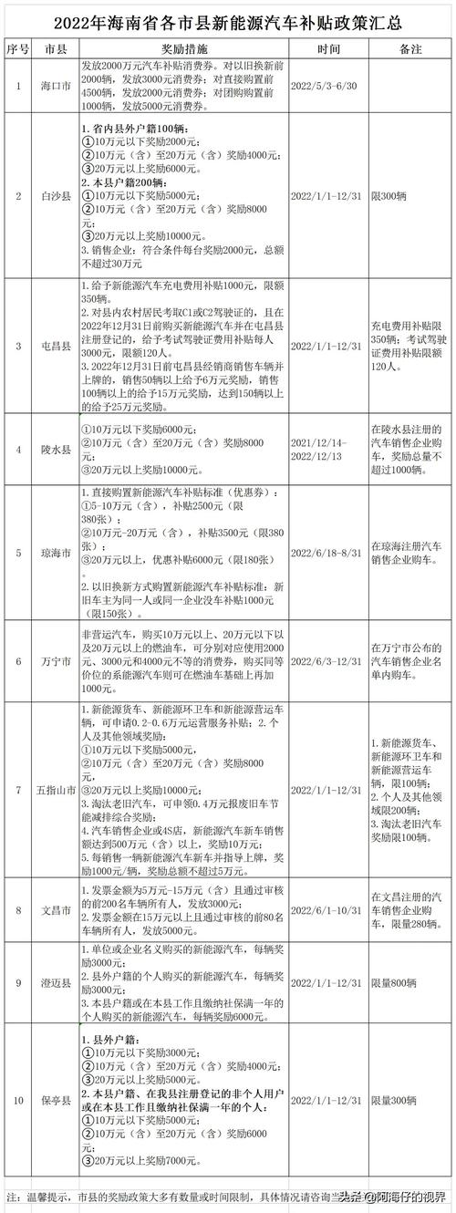 新能源限行，新能源限行吗北京-第5张图片