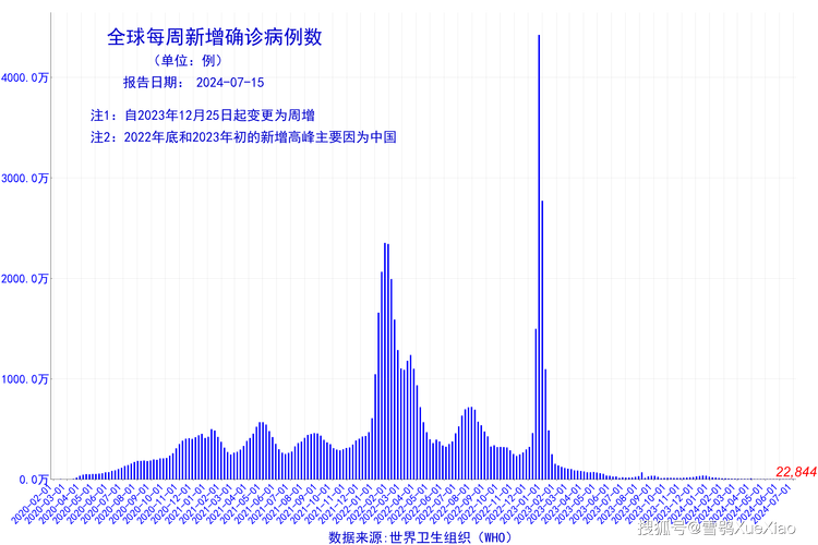 【2024年疫情能不能结束,疫情会在2023年结束吗】-第2张图片 【2024年疫情能不能结束,疫情会在2023年结束吗】-第2张图片