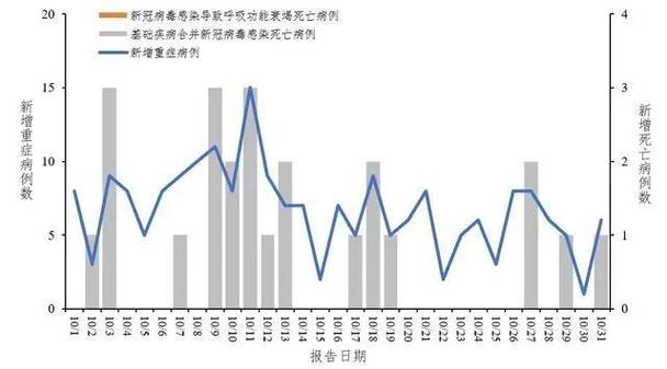 【钟南山预测世界疫情走势,钟南山谈全球疫情形势】-第6张图片