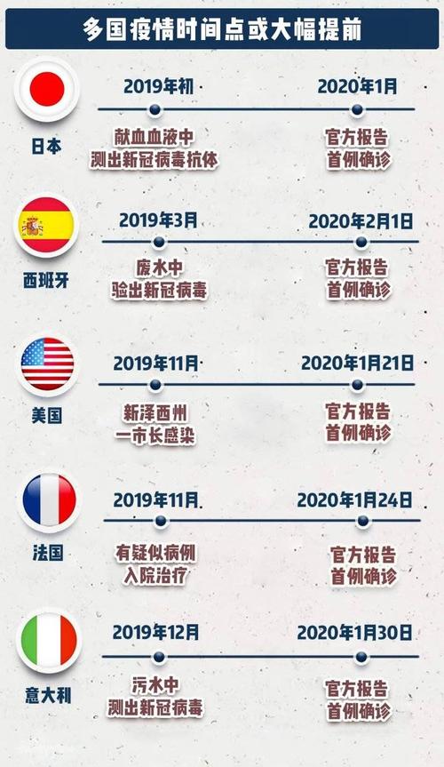 美国疫情(美国疫情开始时间)-第8张图片 美国疫情(美国疫情开始时间)-第8张图片