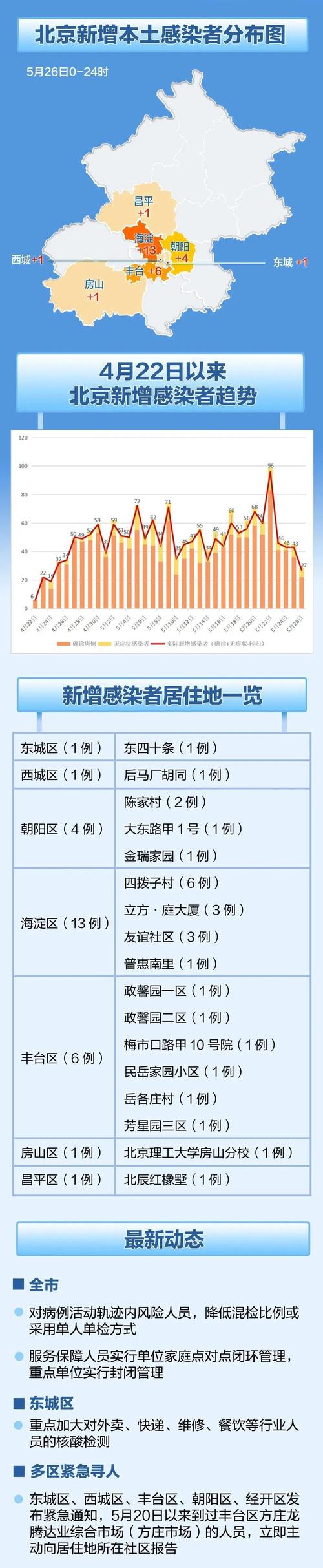 安宁街疫情(安宁区最新疫情)-第2张图片