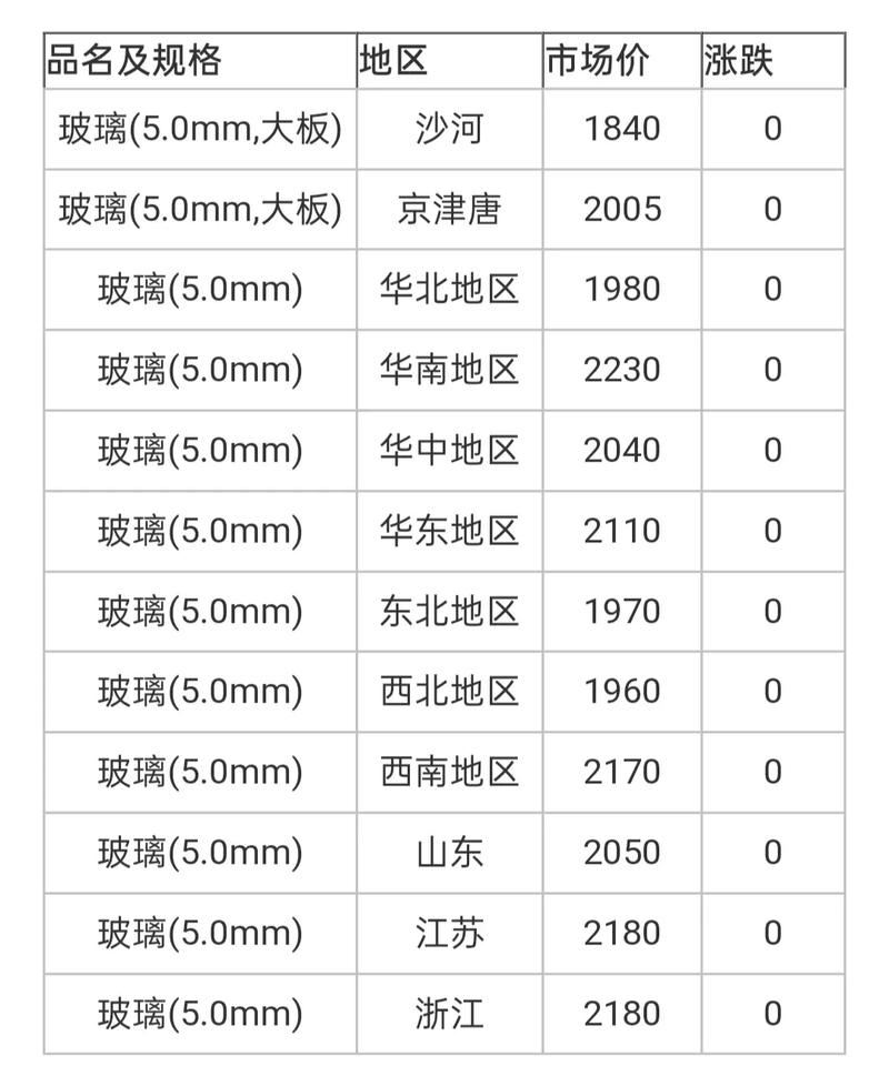 大城县限号/大城县限号查询最新通知-第2张图片