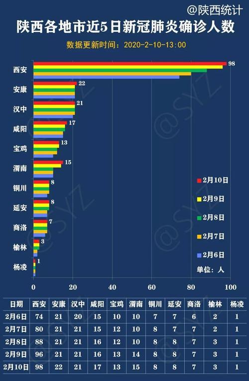 西安有疫情/西安疫情用什么码-第1张图片