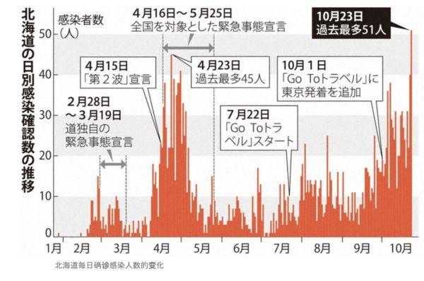 2021年韩国疫情，韩国2021疫情情况怎么样最新-第2张图片