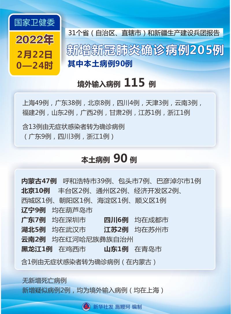 【安宁疫情通报,安宁疫情通报今天】-第7张图片