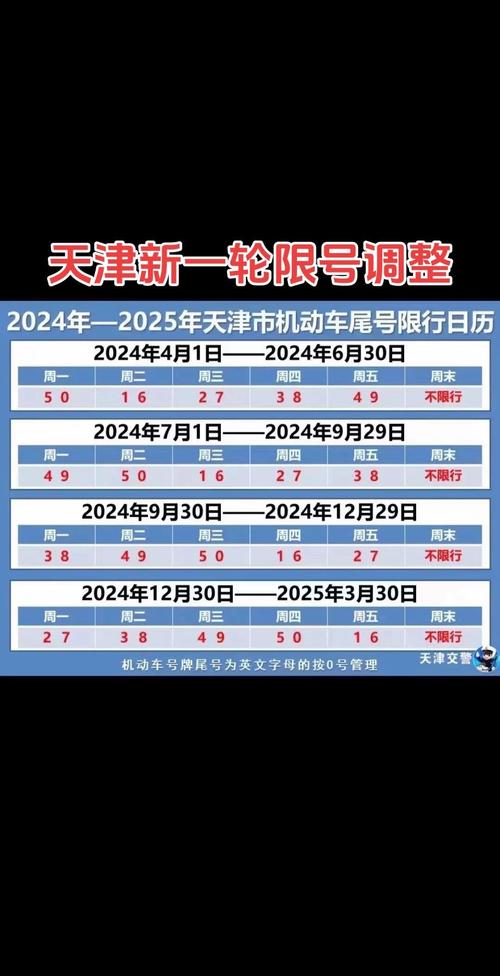 高碑店限号吗，高碑店限号吗2024年3月份限行-第7张图片