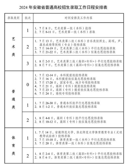 安徽高考疫情政策/安徽高考期间-第3张图片